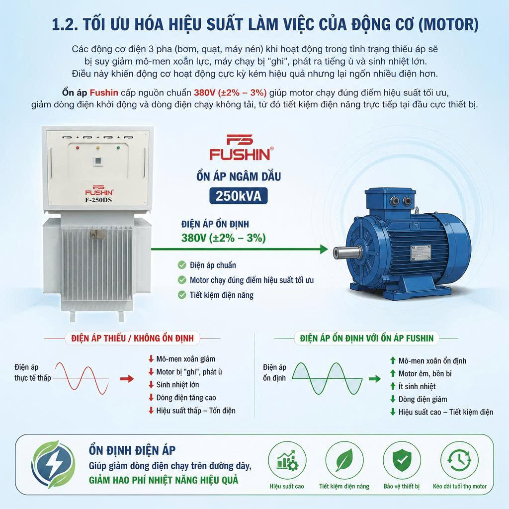  Nguyên lý tiết kiệm điện năng của ổn áp ngâm dầu 250kVA Fushin