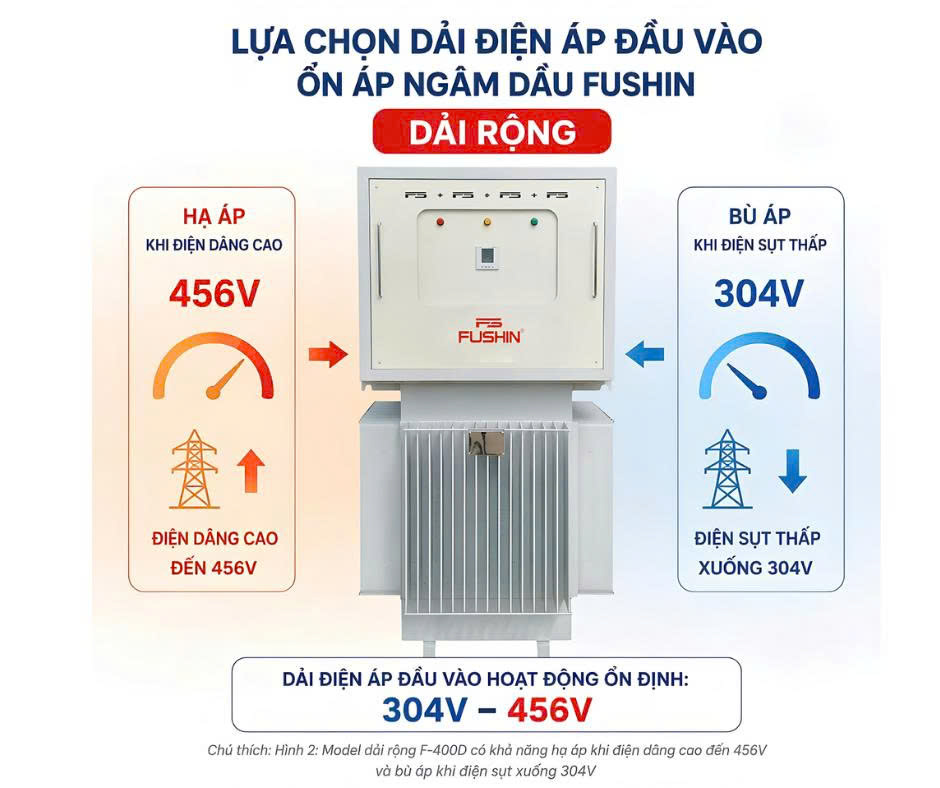 Lựa chọn dải điện áp đầu vào cho ổn áp ngâm dầu Fushin F-400D dải rộng