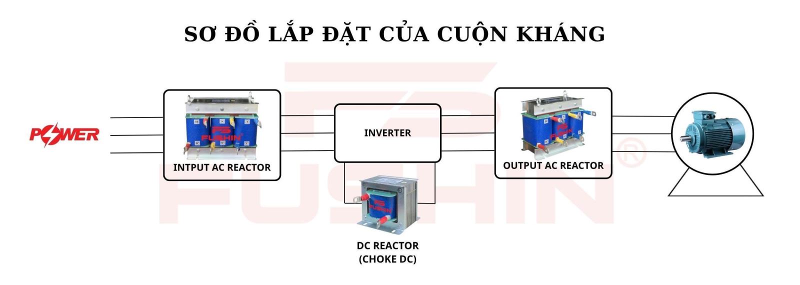 Cuộn kháng Choke DC lọc sóng hài - 2.2KW  (3Hp)