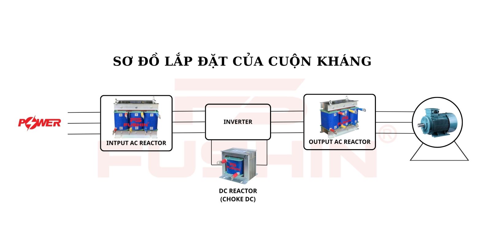 Cuộn kháng Choke DC lọc sóng hài - 2.2KW  (3Hp)