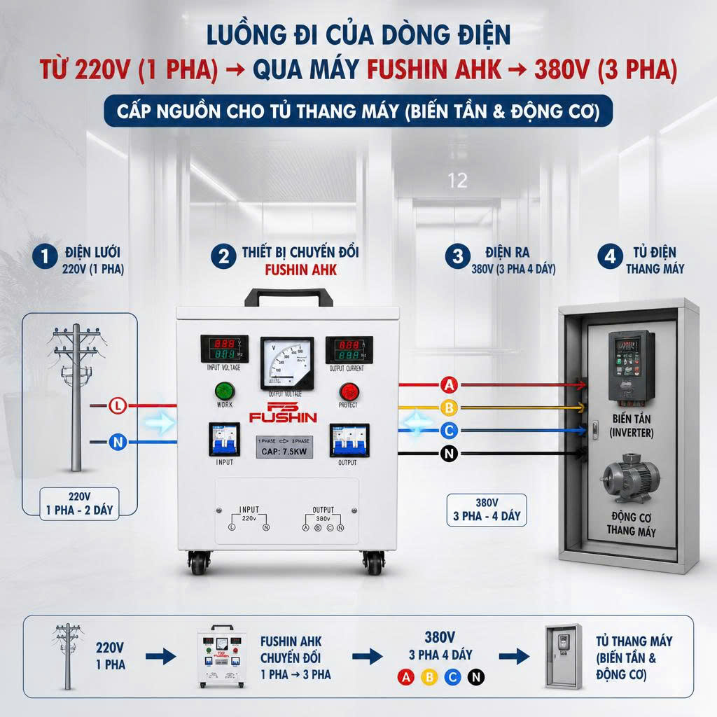 Sơ đồ điện 220V 1 pha sang 380V 3 pha cho thang máy gia đình