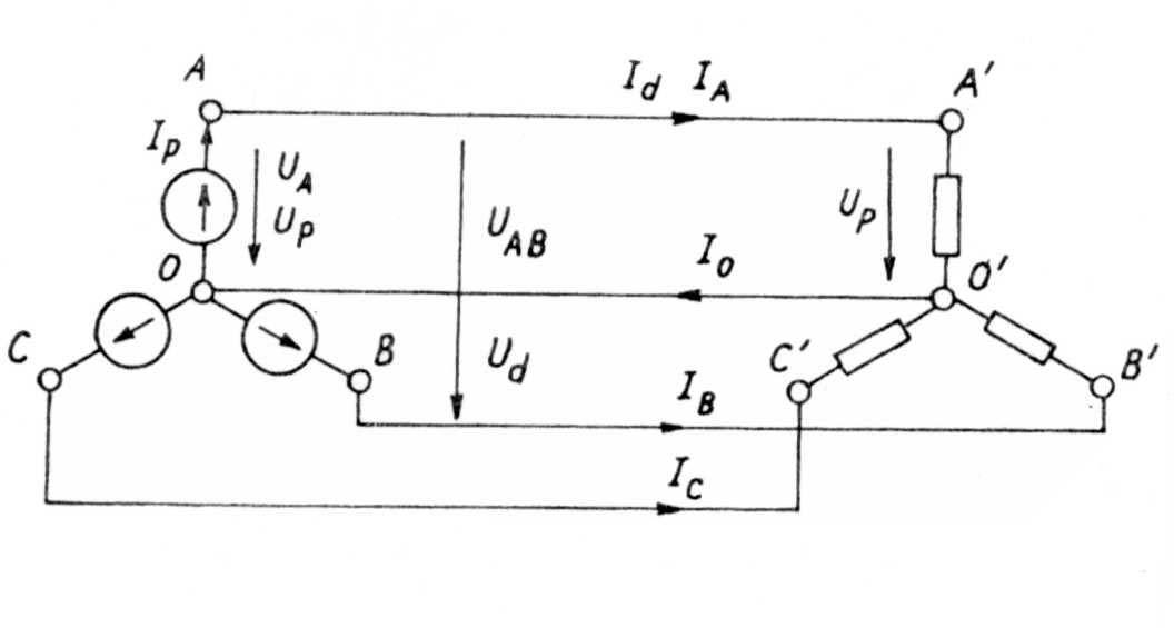 Cách đấu dây hình sao (Y) trong mạch điện 3 pha