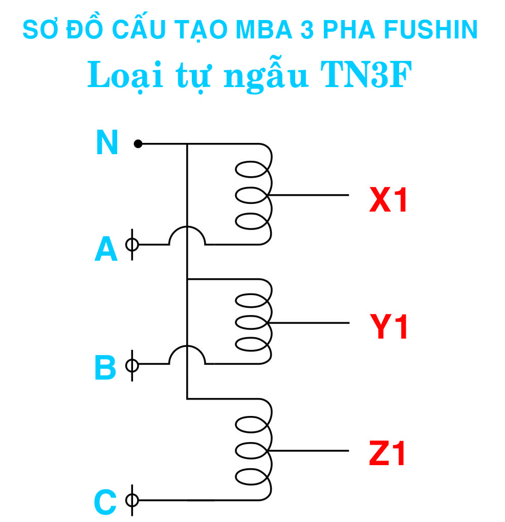 Máy biến áp 3 pha - Cấu tạo, nguyên lý hoạt động  và ứng dụng thực tiễn trong đời sống!