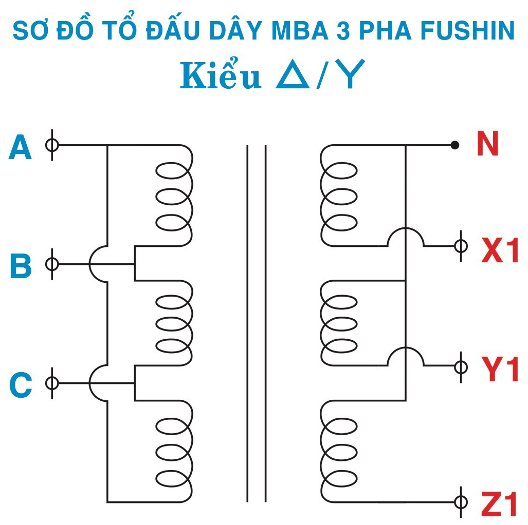 Máy biến áp 3 pha - Cấu tạo, nguyên lý hoạt động  và ứng dụng thực tiễn trong đời sống!