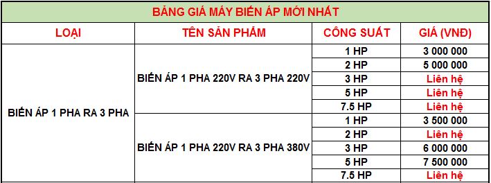 Bảng giá máy biến áp 1 pha ra 3 pha Bảng giá máy biến áp 1 pha ra 3 pha