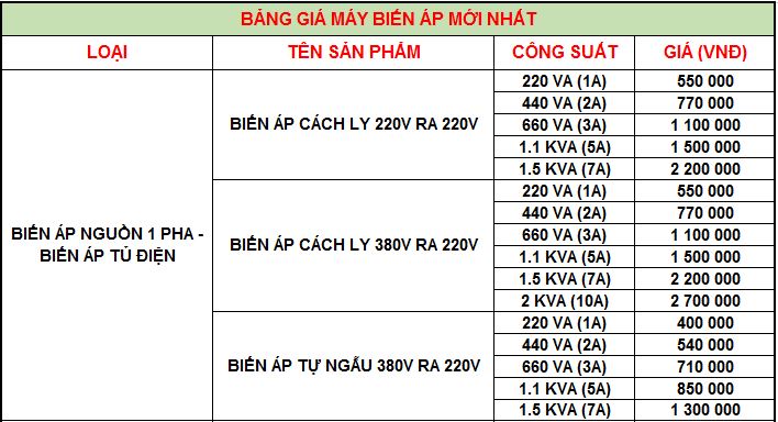 Bảng giá máy biến áp nguồn 1 pha Bảng giá máy biến áp nguồn 1 pha