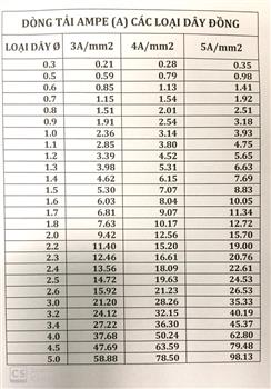 bang-tra-day-dong-quan-bien-ap