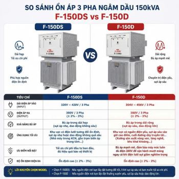 Ổn áp 3 pha ngâm dầu 150kVA Fushin (Model F-150DS & F-150D) - Giải pháp nguồn điện công nghiệp tối ưu