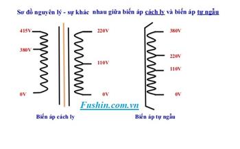 so-sanh-su-khac-biet-giua-bien-ap-cach-ly-va-bien-ap-tu-ngau